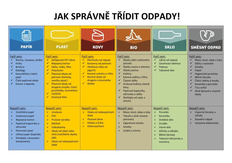 Jak třídit odpad